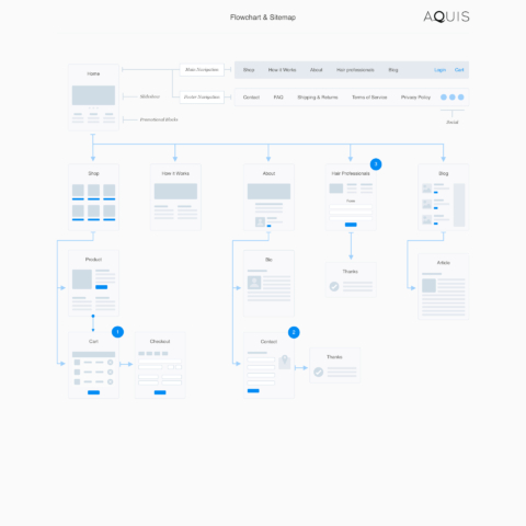 Aquis Sitemap fa